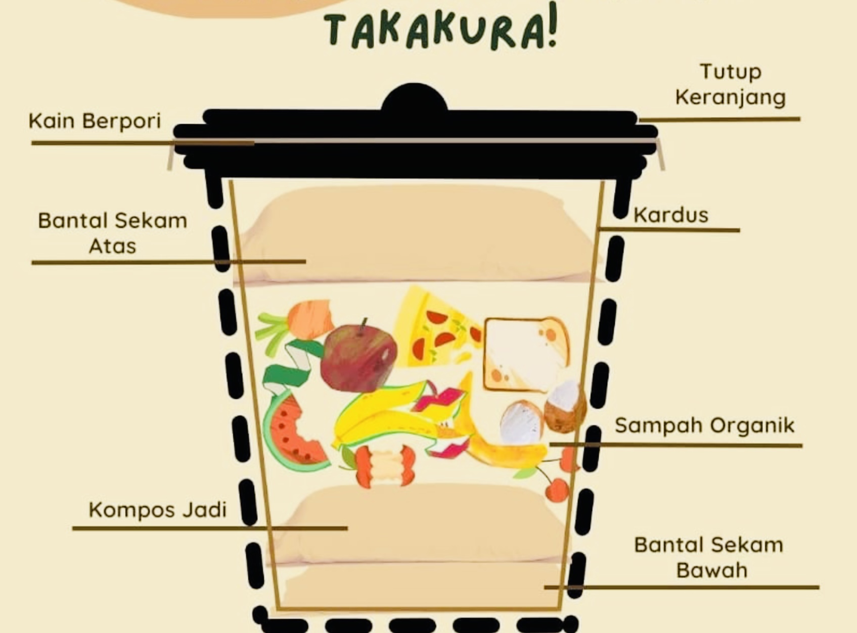 beberapa alasan memilih komposter takakura untuk pengelolaan sampah