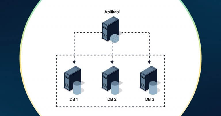 . Pengelolaan database dalam server