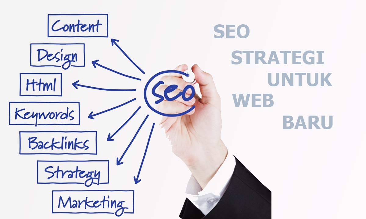 startegi memuali website baru